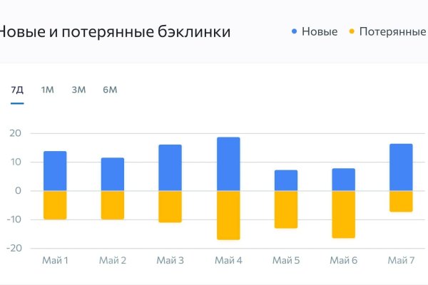 Блэк спрут нет blacksprut adress com