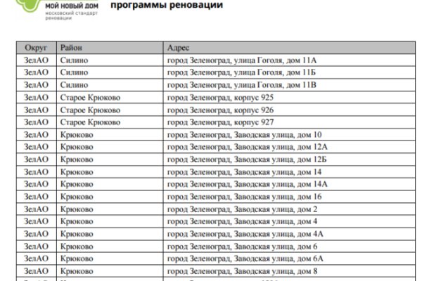 Bs gl ссылка blacksprut это будущее