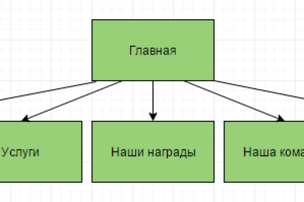 Ссылки на блекспрут