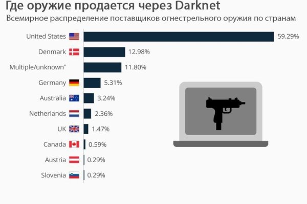 Не работает блэкспрут blacksprut adress com